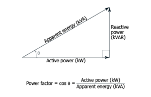 power triangle power triangle, Viva Question on Single Phase AC Circuits