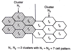 Viva Questions on Cellular Concept