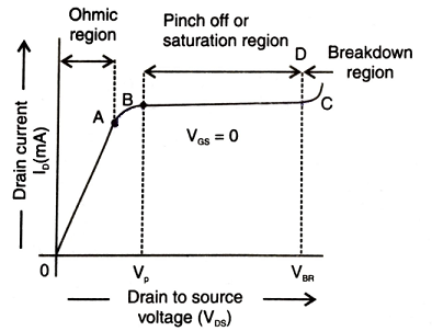 Field Effect Transistor (FET) Viva Questions