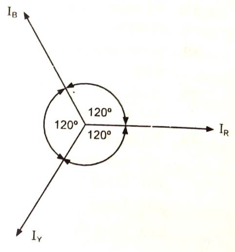 Three Phase AC Circuits Viva Questions